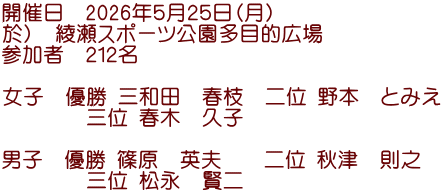 �J�Ó��@2026�N�T���Q�T���i���j ���j�@�����X�|�[�c�������ړI�L�� �Q���ҁ@�Q�P�Q��  ���q�@�D�� �O�a�c�@�t�}�@��� ��{�@�Ƃ݂� �@�@�@�@�O�� �t�؁@�v�q  �j�q�@�D�� ���@�p�v�@�@��� �H�Á@���V �@�@�@�@�O�� ���i�@����@
