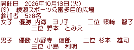 �J�Ó��@2026�N�P�O���P�R���i�΁j ���j�@�����X�|�[�c�������ړI�L�� �Q���ҁ@528�� ���q�@�D�� ���C�@�����q�@�@�@��� �����@�q�q �@�@�@�@�@�O�� ��{�@�Ƃ݂��@  �j�q�@�D�� ���쎛�@�M�Y�@�@��� ���{�@�Y�i �@�@�@�@�@�O�� �����@����