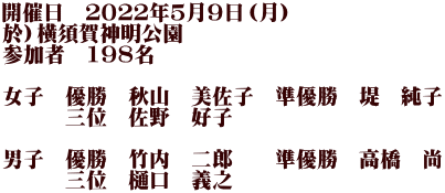 開催日　２０２２年５月９日（月） 於）横須賀神明公園 参加者　198名  女子　優勝　秋山　美佐子　準優勝　堤　純子 　　　三位　佐野　好子  男子　優勝　竹内　二郎　　準優勝　高橋　尚 　　　三位　樋口　義之　