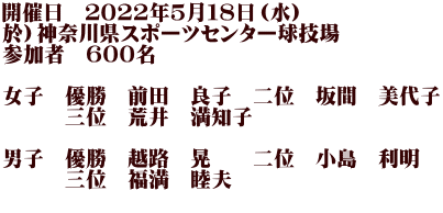 開催日　２０２2年５月１８日（水） 於）神奈川県スポーツセンター球技場 参加者　600名  女子　優勝　前田　良子　二位　坂間　美代子 　　　三位　荒井　満知子  男子　優勝　越路　晃　　二位　小島　利明 　　　三位　福満　睦夫　 　